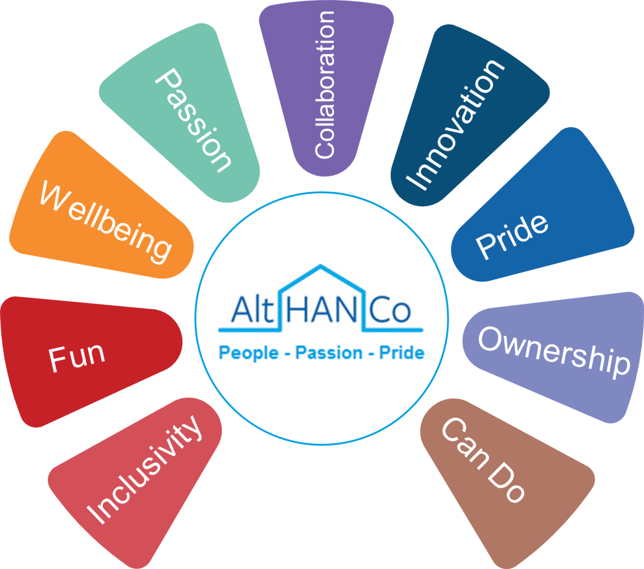 a circle of colors with the words al han co.