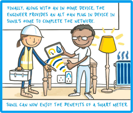 Finally, along with an in home device, the engineer provides an Alt HAN plug in device in Sunil's home to complete the network