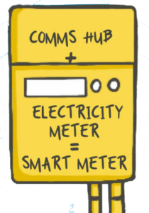 Illustration of a smart meter